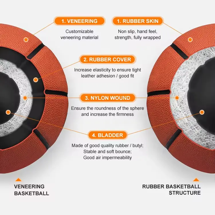 كرة السلة الاحترافية مقاس 7